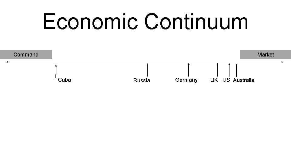Economic Continuum Market Command Cuba Russia Germany UK US Australia 