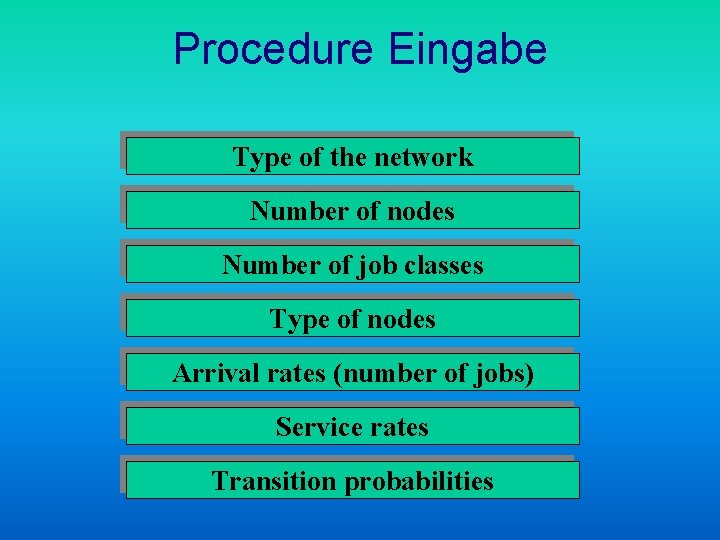 Procedure Eingabe Type of the network Number of nodes Number of job classes Type