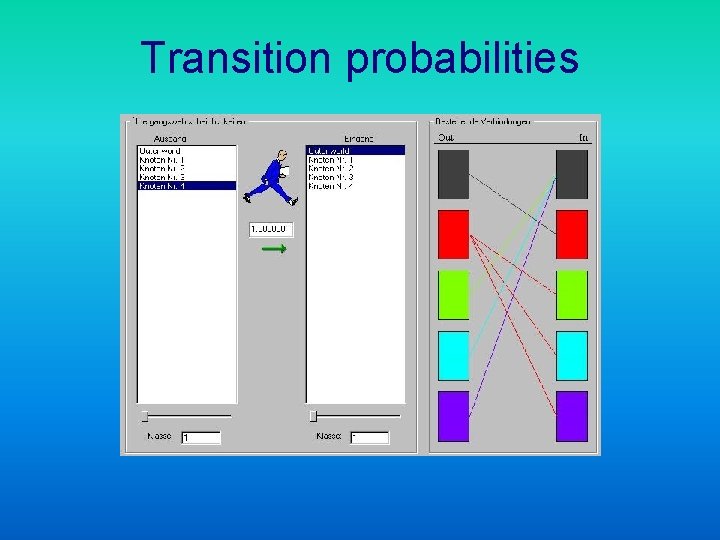 Transition probabilities 