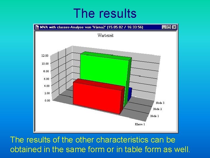 The results of the other characteristics can be obtained in the same form or