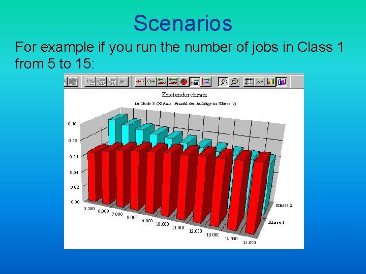 Scenarios For example if you run the number of jobs in Class 1 from