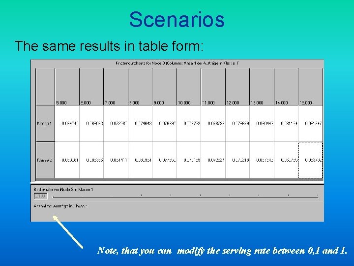Scenarios The same results in table form: Note, that you can modify the serving