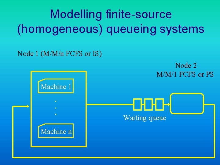 Modelling finite-source (homogeneous) queueing systems Node 1 (M/M/n FCFS or IS) Node 2 M/M/1