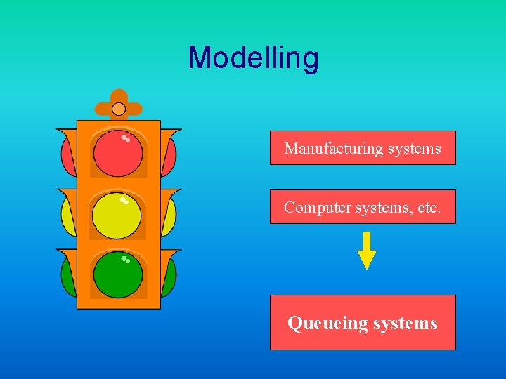 Modelling Manufacturing systems Computer systems, etc. Queueing systems 