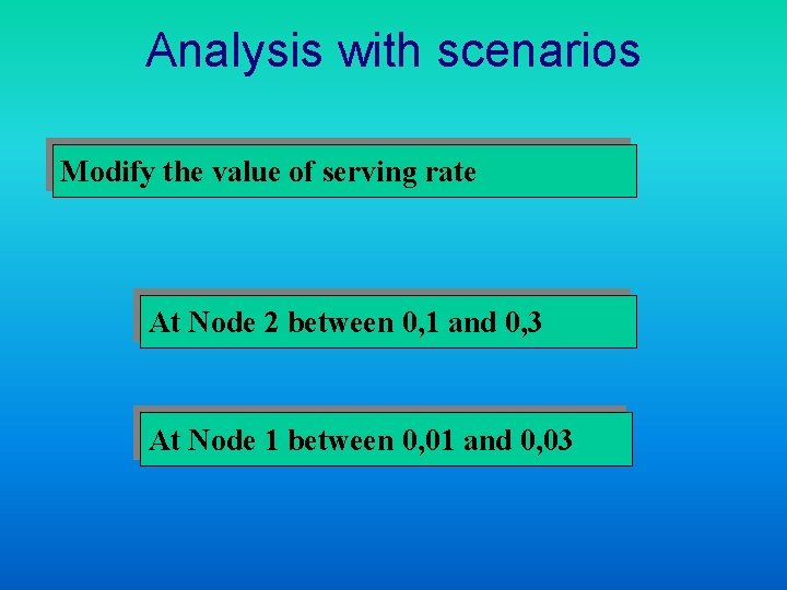 Analysis with scenarios Modify the value of serving rate At Node 2 between 0,