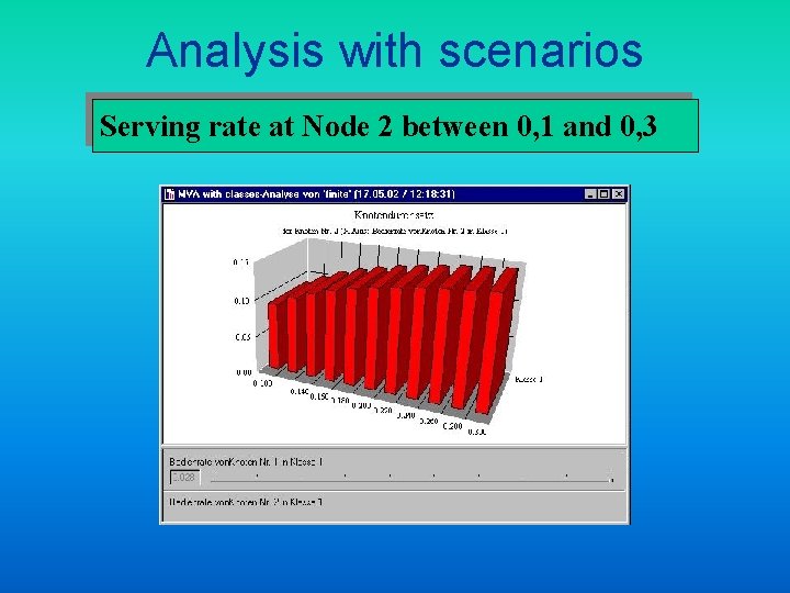 Analysis with scenarios Serving rate at Node 2 between 0, 1 and 0, 3
