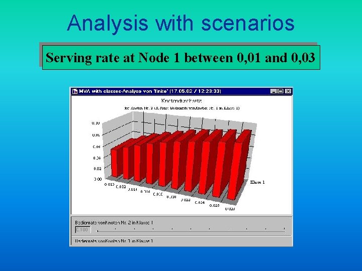 Analysis with scenarios Serving rate at Node 1 between 0, 01 and 0, 03