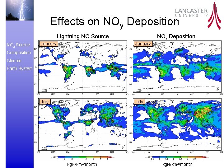 Effects on NOy Deposition Lightning NO Source NOx Source NOy Deposition January July Composition