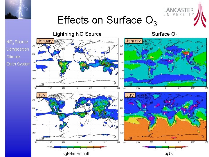 Effects on Surface O 3 Lightning NO Source NOx Source Surface O 3 January