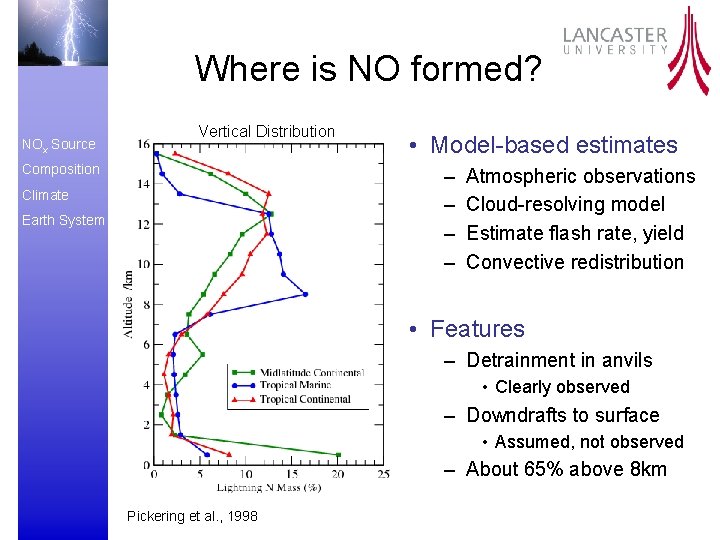 Where is NO formed? NOx Source Vertical Distribution Composition • Model-based estimates – –