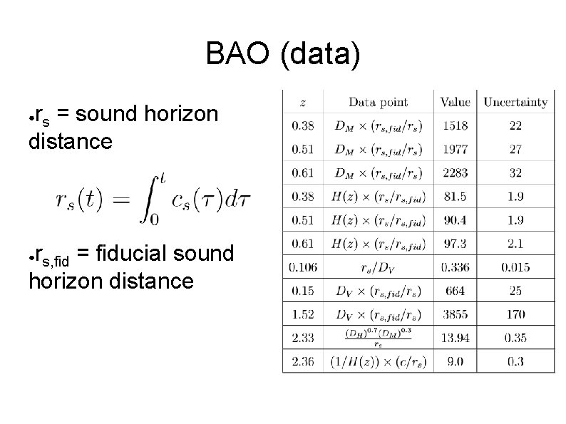 BAO (data) rs = sound horizon distance ● rs, fid = fiducial sound horizon
