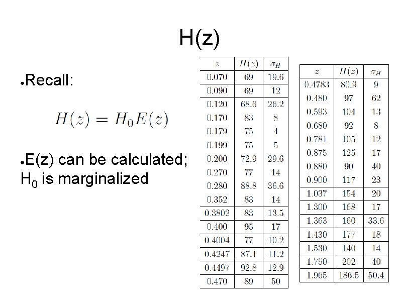 H(z) ● Recall: E(z) can be calculated; H 0 is marginalized ● 