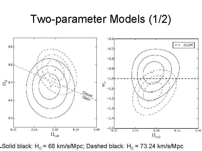 ● Two-parameter Models (1/2) Solid black: H 0 = 68 km/s/Mpc; Dashed black: H