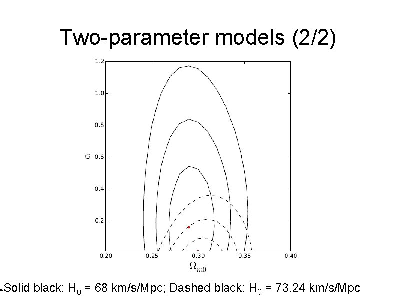 ● Two-parameter models (2/2) Solid black: H 0 = 68 km/s/Mpc; Dashed black: H