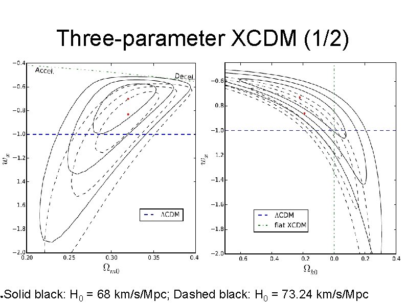● Three-parameter XCDM (1/2) Solid black: H 0 = 68 km/s/Mpc; Dashed black: H