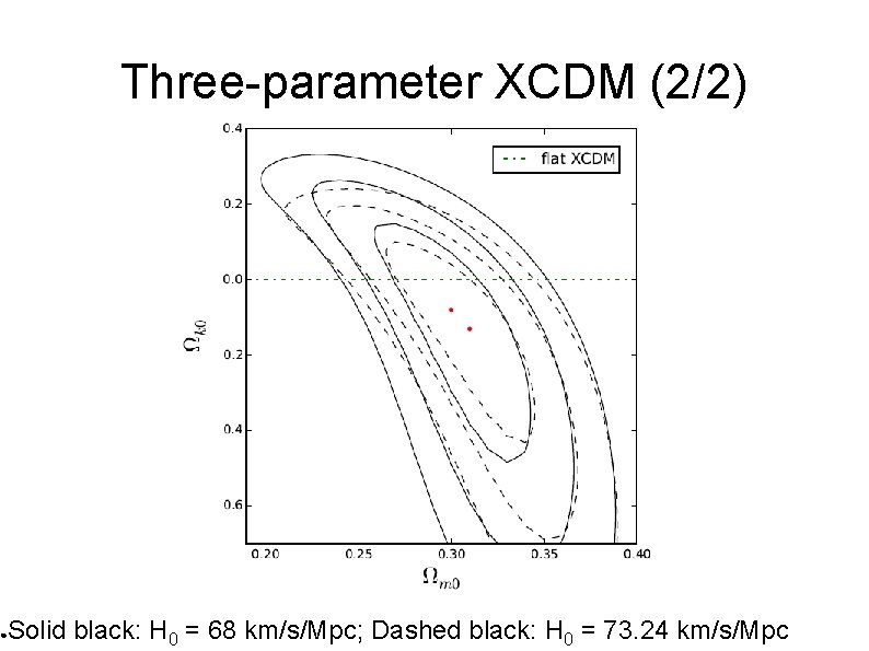 ● Three-parameter XCDM (2/2) Solid black: H 0 = 68 km/s/Mpc; Dashed black: H