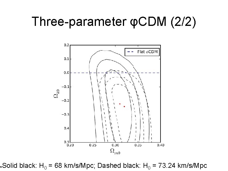 ● Three-parameter φCDM (2/2) Solid black: H 0 = 68 km/s/Mpc; Dashed black: H