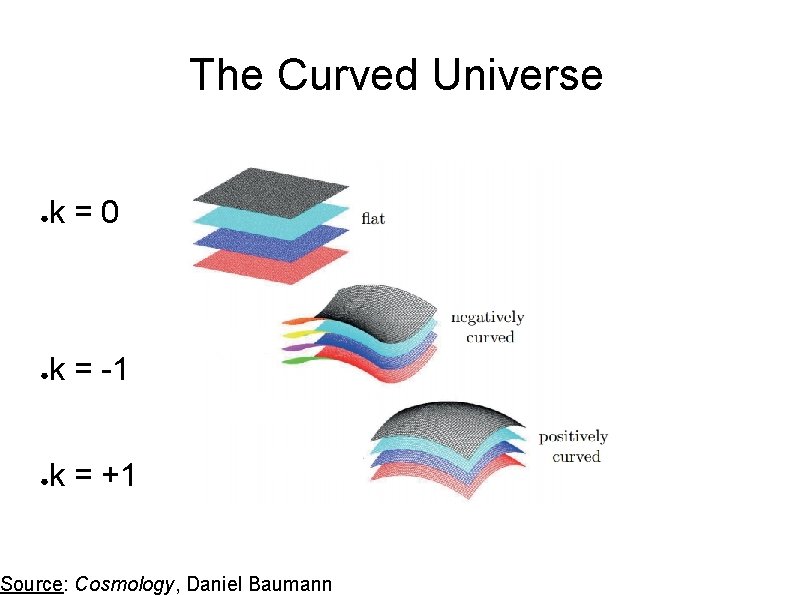 The Curved Universe ● k=0 ● k = -1 ● k = +1 Source: