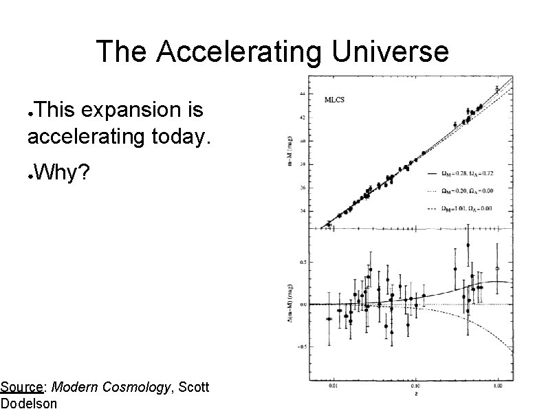 The Accelerating Universe This expansion is accelerating today. ● ● Why? Source: Modern Cosmology,
