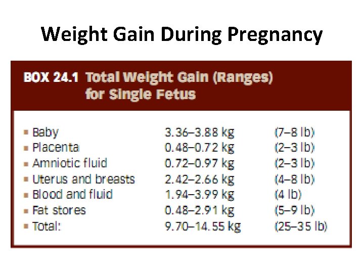 Weight Gain During Pregnancy 