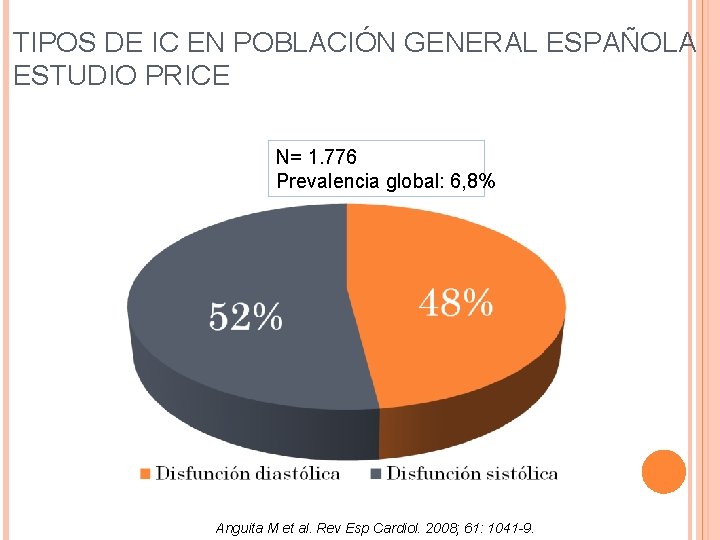 TIPOS DE IC EN POBLACIÓN GENERAL ESPAÑOLA ESTUDIO PRICE N= 1. 776 Prevalencia global: TIPOS DE IC EN POBLACIÓN GENERAL ESPAÑOLA ESTUDIO PRICE N= 1. 776 Prevalencia global: