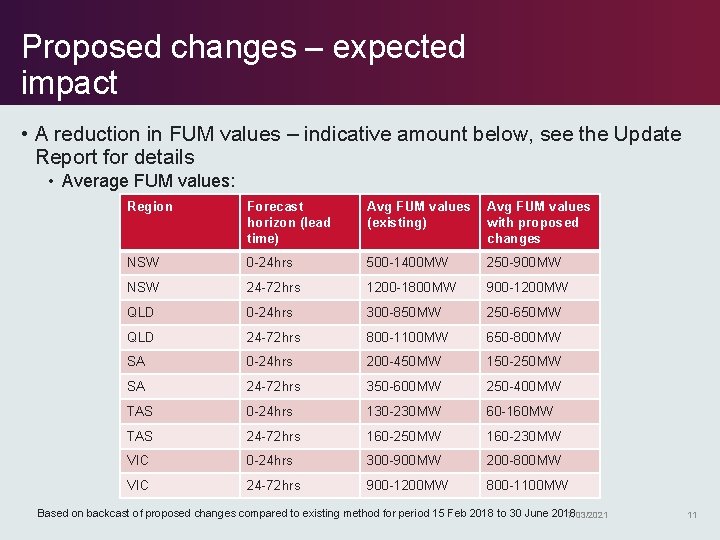 Proposed changes – expected impact • A reduction in FUM values – indicative amount