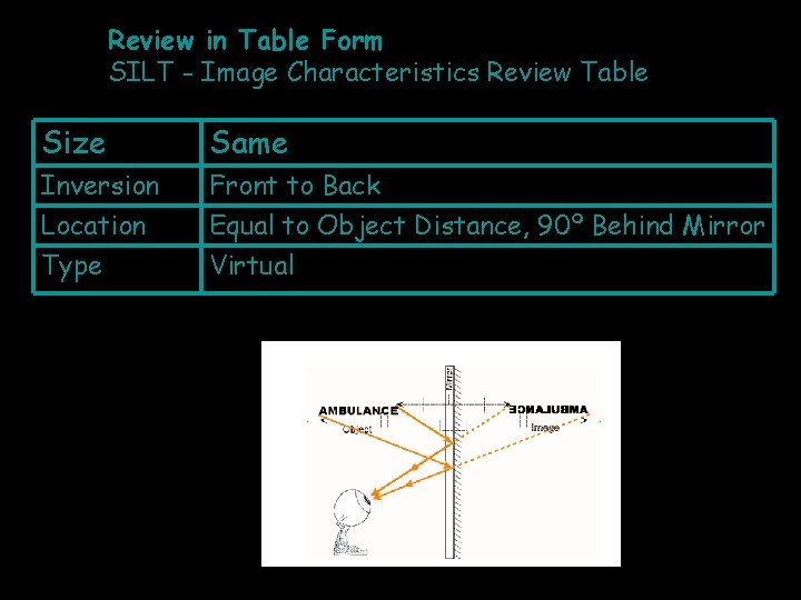 Review in Table Form SILT - Image Characteristics Review Table Size Same Inversion Location