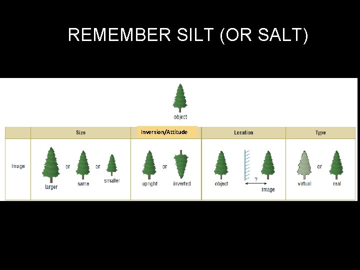 REMEMBER SILT (OR SALT) Inversion/Attitude 
