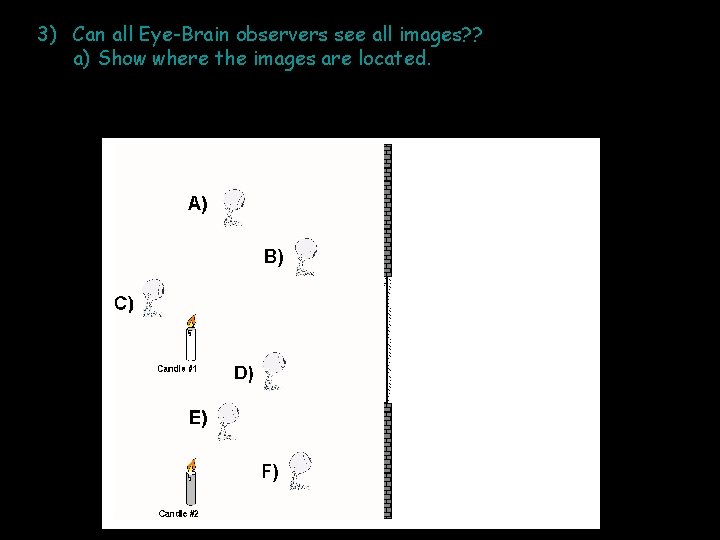 3) Can all Eye-Brain observers see all images? ? a) Show where the images