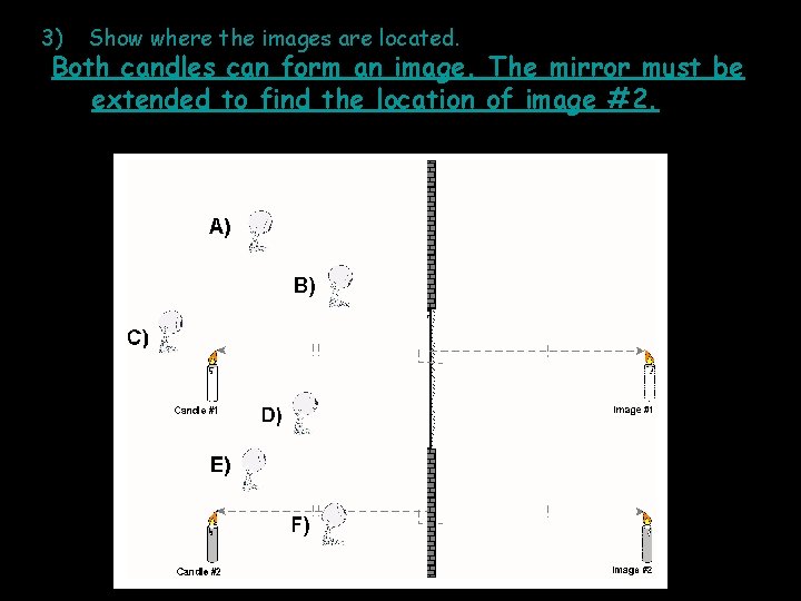 3) Show where the images are located. Both candles can form an image. The