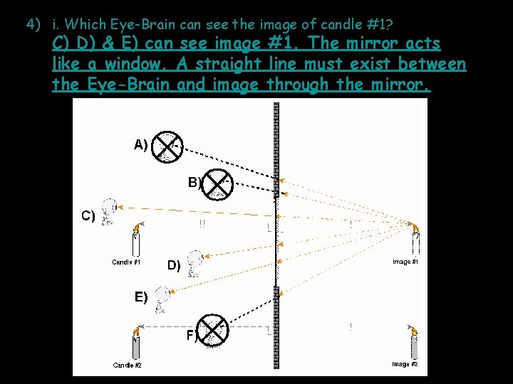 4) i. Which Eye-Brain can see the image of candle #1? C) D) &