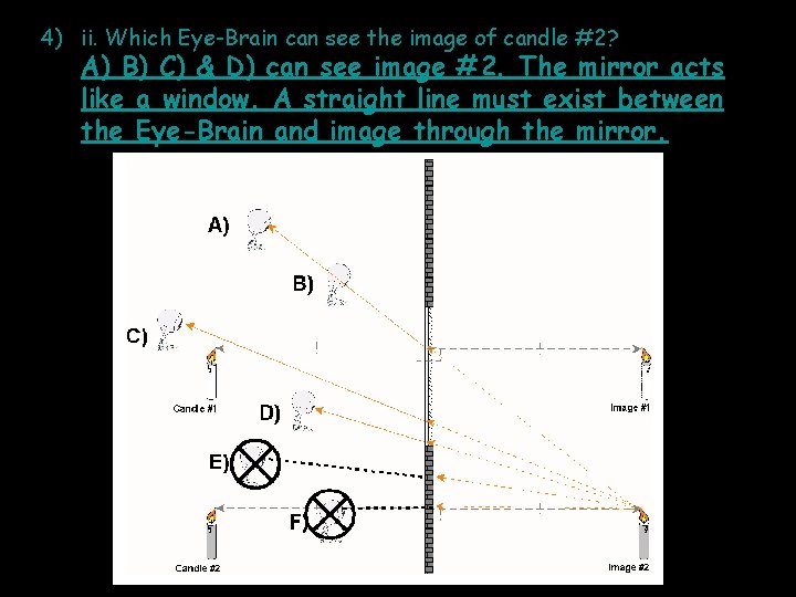 4) ii. Which Eye-Brain can see the image of candle #2? A) B) C)