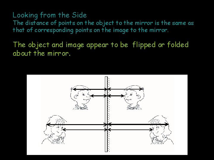 Looking from the Side The distance of points on the object to the mirror