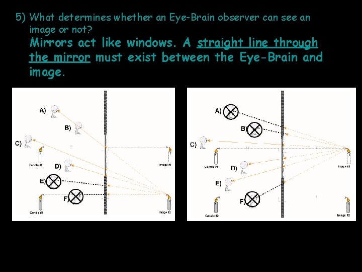 5) What determines whether an Eye-Brain observer can see an image or not? Mirrors