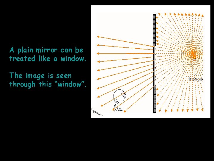 A plain mirror can be treated like a window. The image is seen through