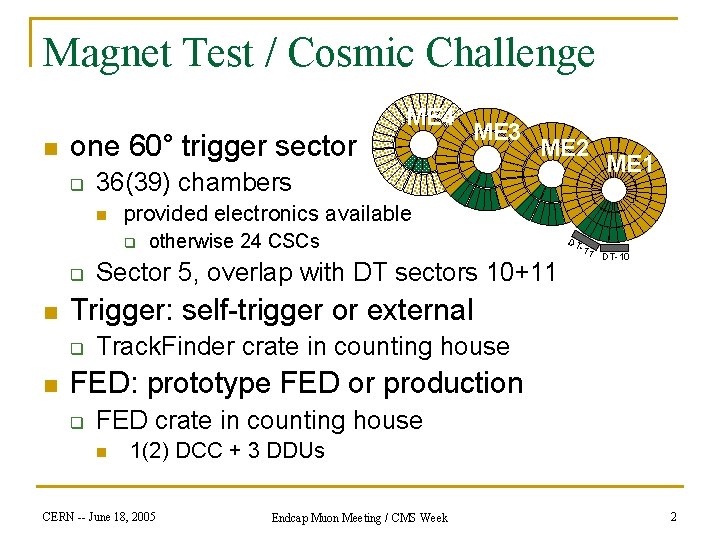 Magnet Test / Cosmic Challenge n one 60° trigger sector q ME 1 otherwise