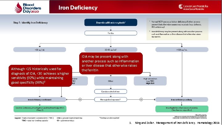 Although <15 historically used for diagnosis of IDA, <30 achieves a higher sensitivity (92%) Although <15 historically used for diagnosis of IDA, <30 achieves a higher sensitivity (92%)