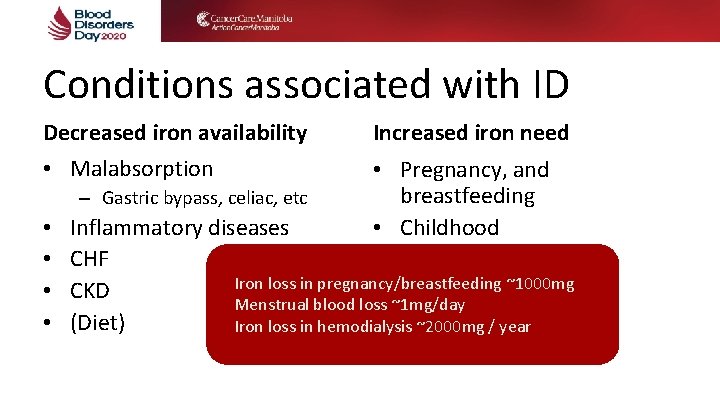 Conditions associated with ID Decreased iron availability Increased iron need • Malabsorption • Pregnancy, Conditions associated with ID Decreased iron availability Increased iron need • Malabsorption • Pregnancy,