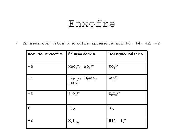 Enxofre • Em seus compostos o enxofre apresenta nox +6, +4, +2, -2. Nox