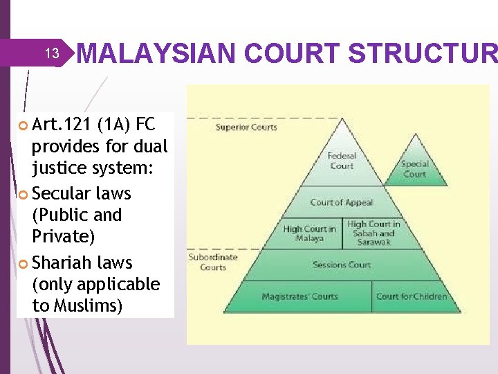 13 MALAYSIAN COURT STRUCTUR Art. 121 (1 A) FC provides for dual justice system: