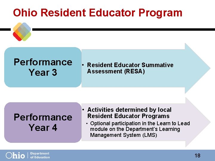 Ohio Resident Educator Program Performance Year 3 Performance Year 4 • Resident Educator Summative