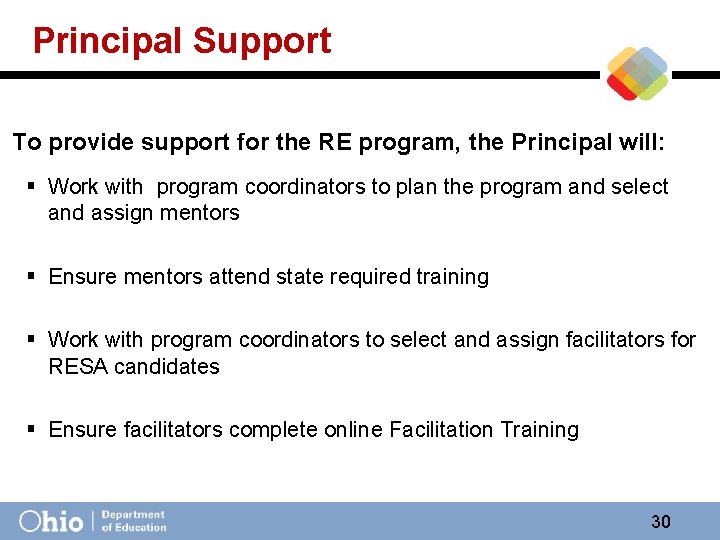 Principal Support To provide support for the RE program, the Principal will: § Work