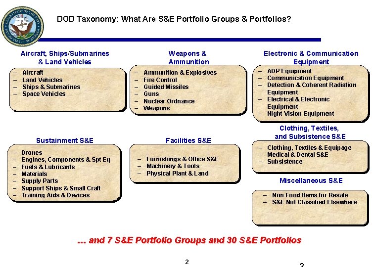 DOD Taxonomy: What Are S&E Portfolio Groups & Portfolios? Aircraft, Ships/Submarines & Land Vehicles