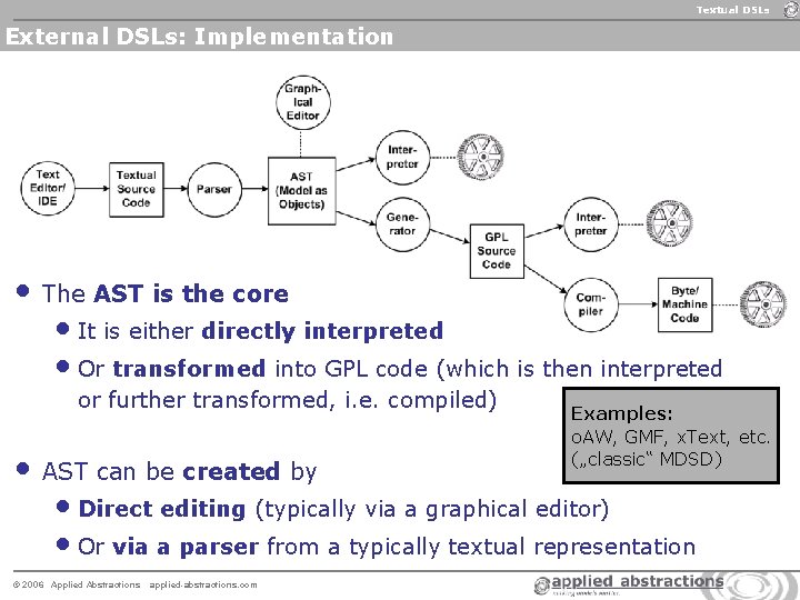 Textual DSLs External DSLs: Implementation • The AST is the core • It is Textual DSLs External DSLs: Implementation • The AST is the core • It is