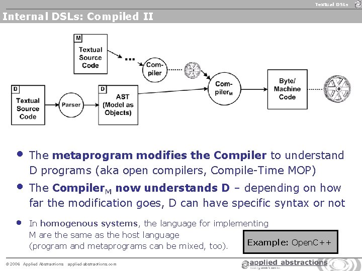 Textual DSLs Internal DSLs: Compiled II • • • The metaprogram modifies the Compiler Textual DSLs Internal DSLs: Compiled II • • • The metaprogram modifies the Compiler