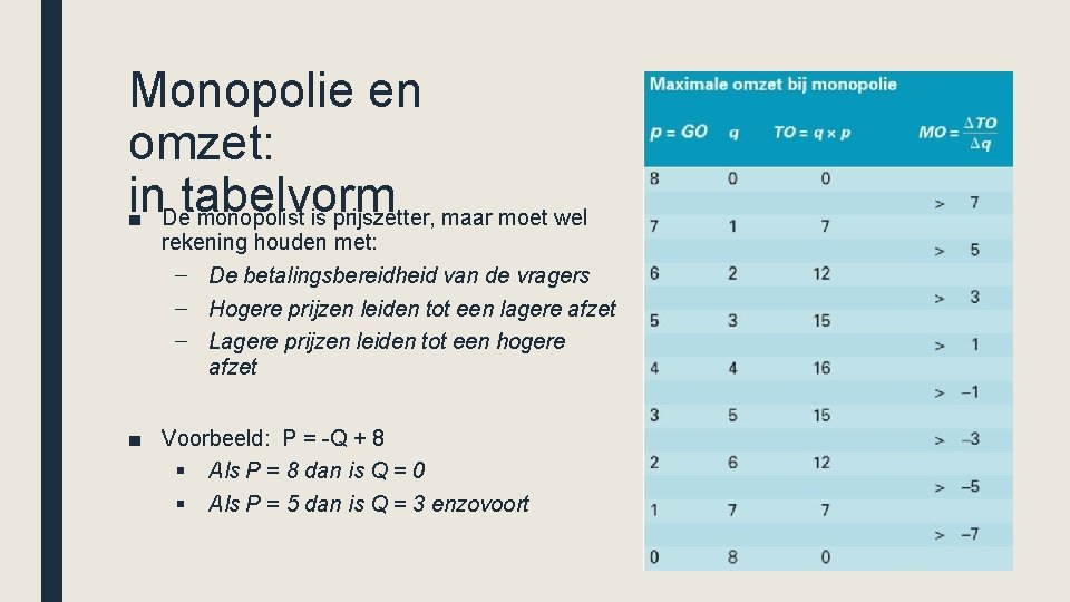 ECONOMIE INTEGRAAL Hoofdstuk 5 Economische macht Markt en