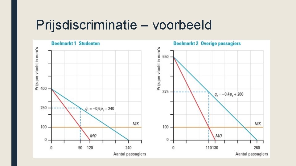 ECONOMIE INTEGRAAL Hoofdstuk 5 Economische macht Markt en