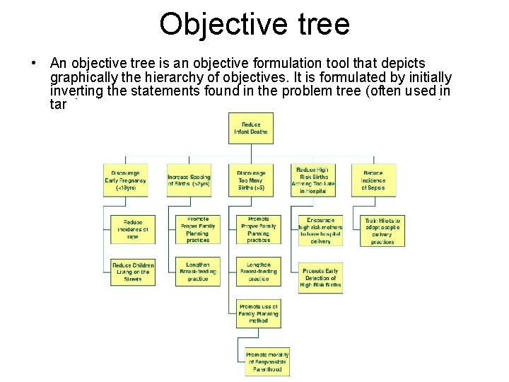 Objective tree • An objective tree is an objective formulation tool that depicts graphically