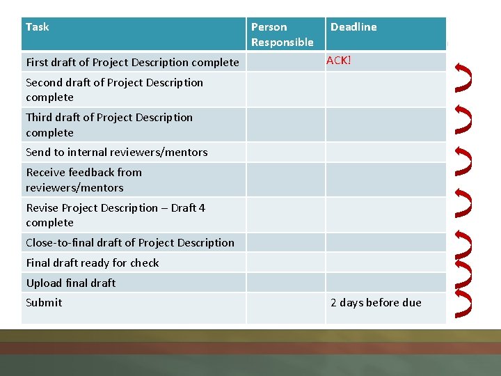 Task Person Responsible Deadline Schedule with Lots of Intermediate Deadlines First draft of Project