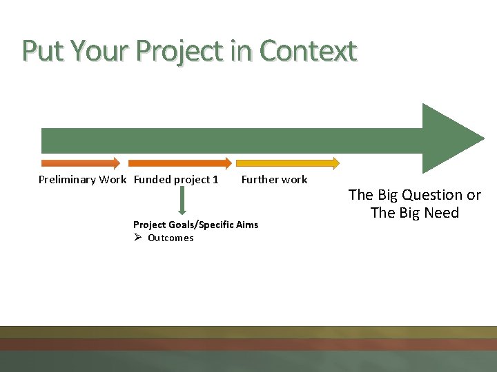 Put Your Project in Context Preliminary Work Funded project 1 Further work Project Goals/Specific